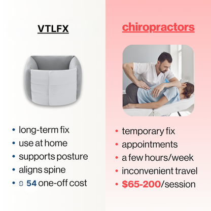 LumbarEase™ Sleep Support Belt