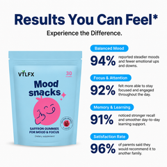 VTLFX™ Mood Snacks - Saffron Gummies For Kids