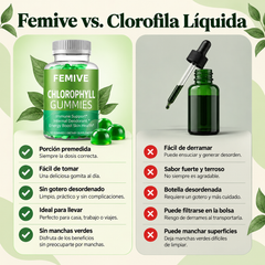 Femive | Gummies de Clorofila