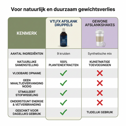VTLFX - Afslank Druppels
